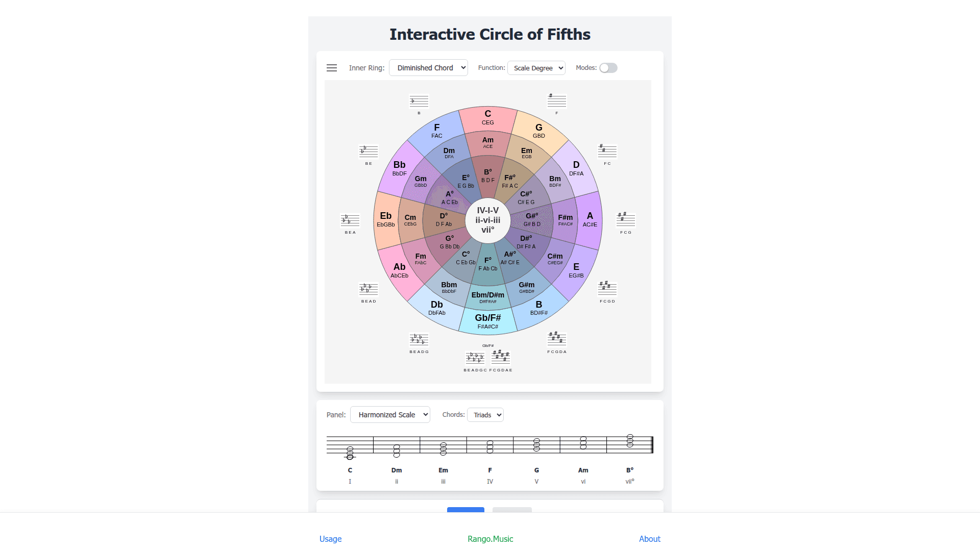 Interactive Circle of Fifths