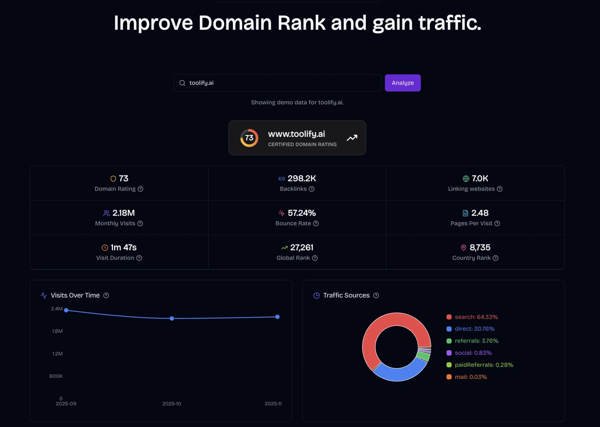 Domain Rank & Traffic Analyzer - Product Image