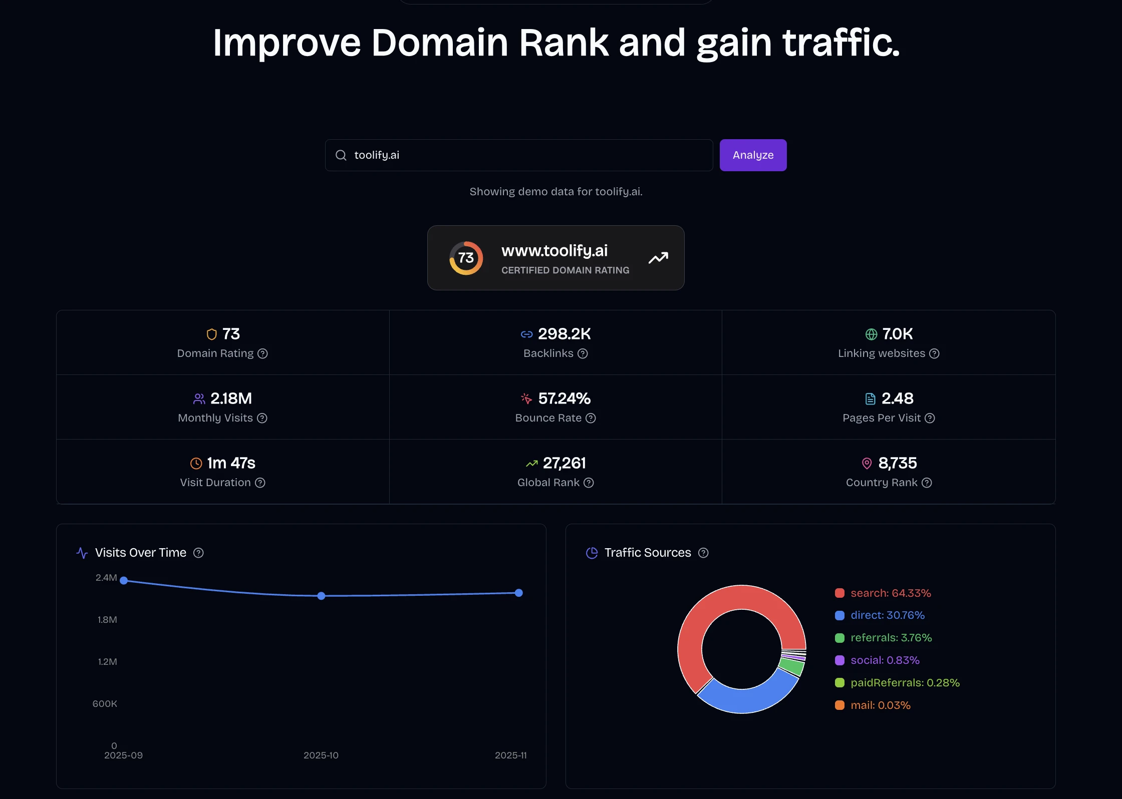 Domain Rank & Traffic Analyzer