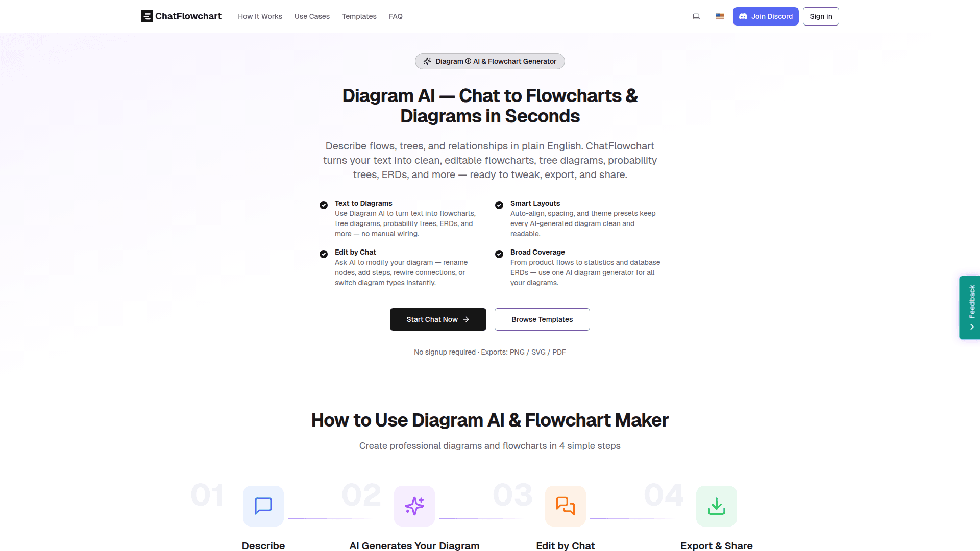 ChatFlowchart AI - Product Image