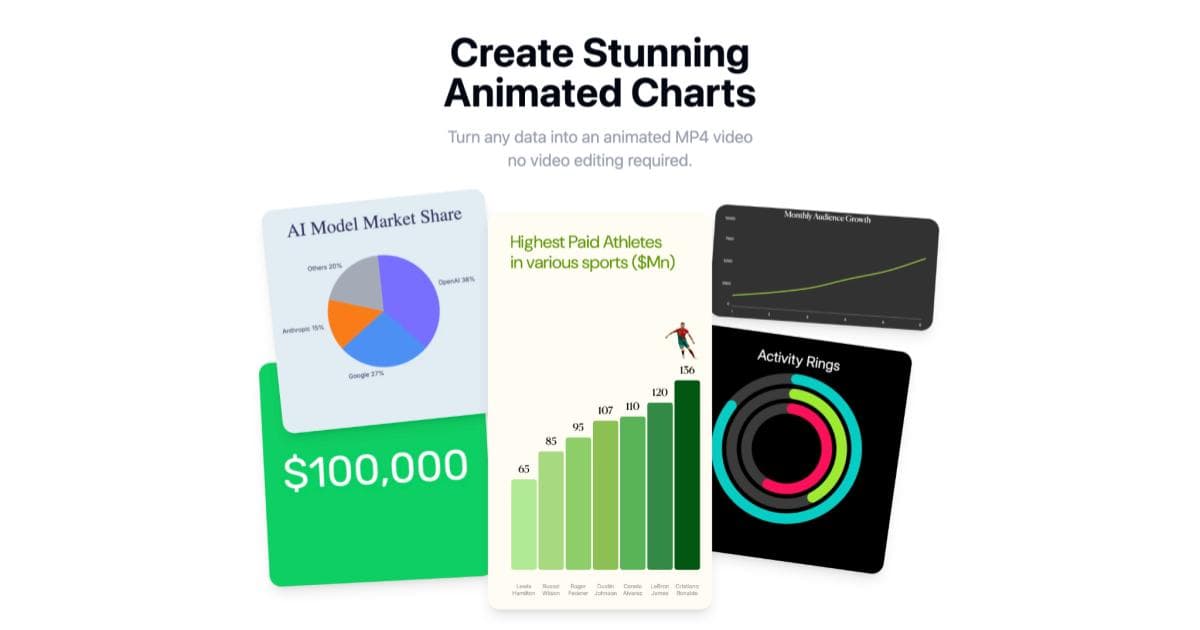 AECharts - Animated Chart Video Creator