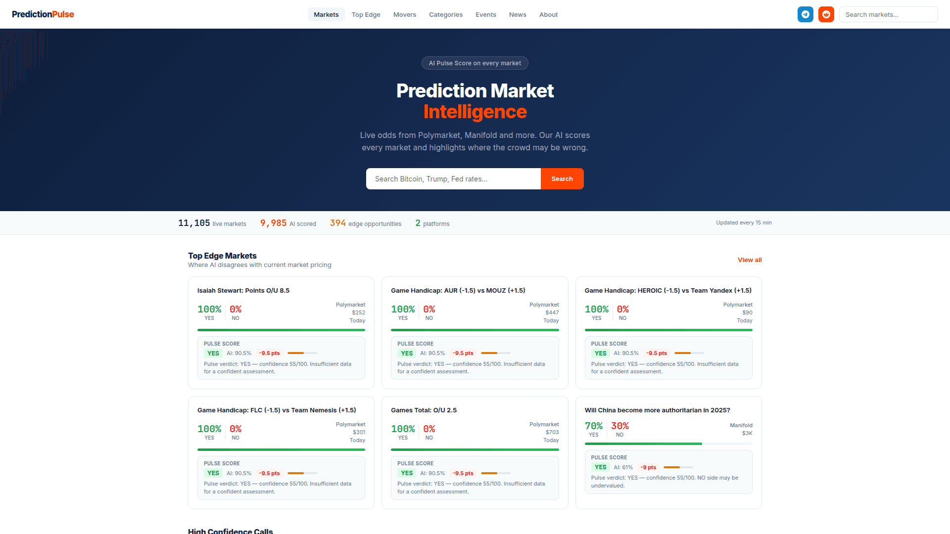 PredictionPulse Markets Analysis Platform - Product Image