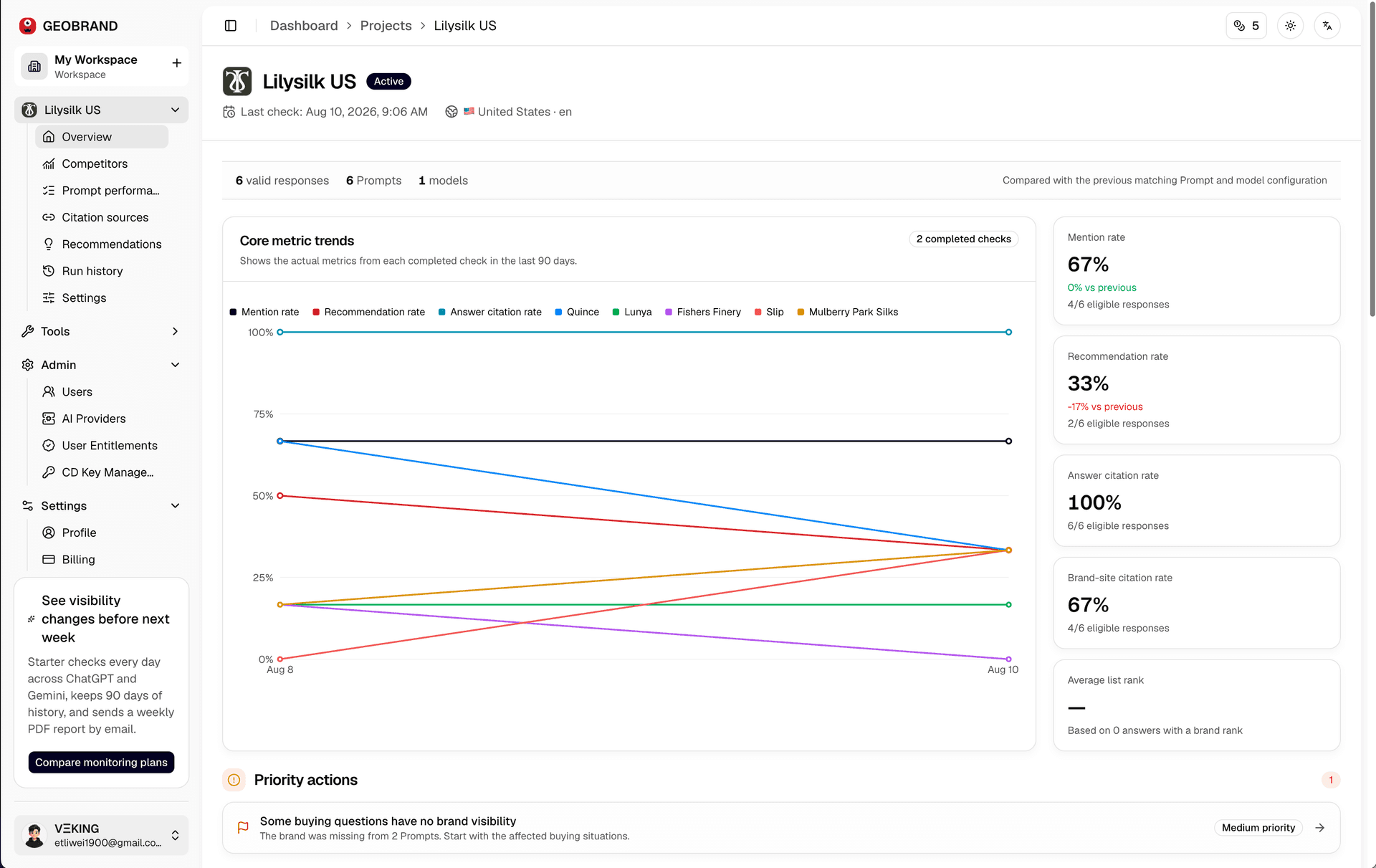 Fixing AI Visibility product preview for startup listing on Aura++