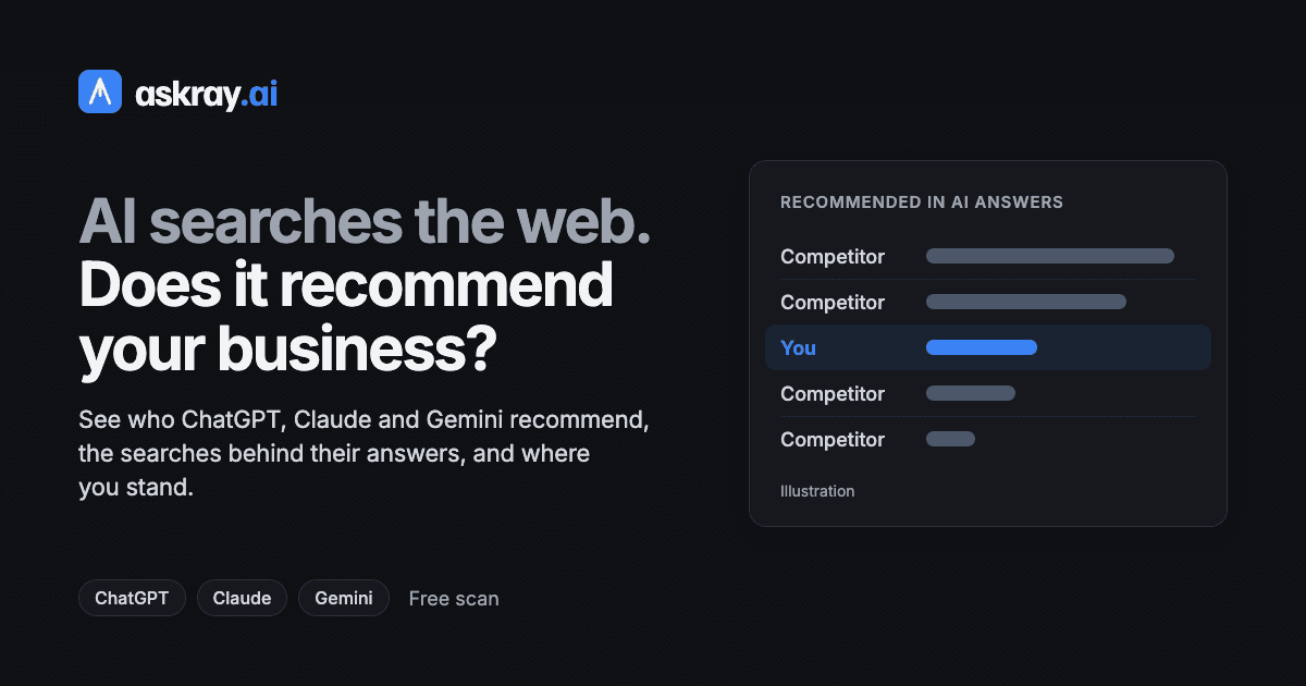 AskRay AI Insights product preview for startup listing on Aura++
