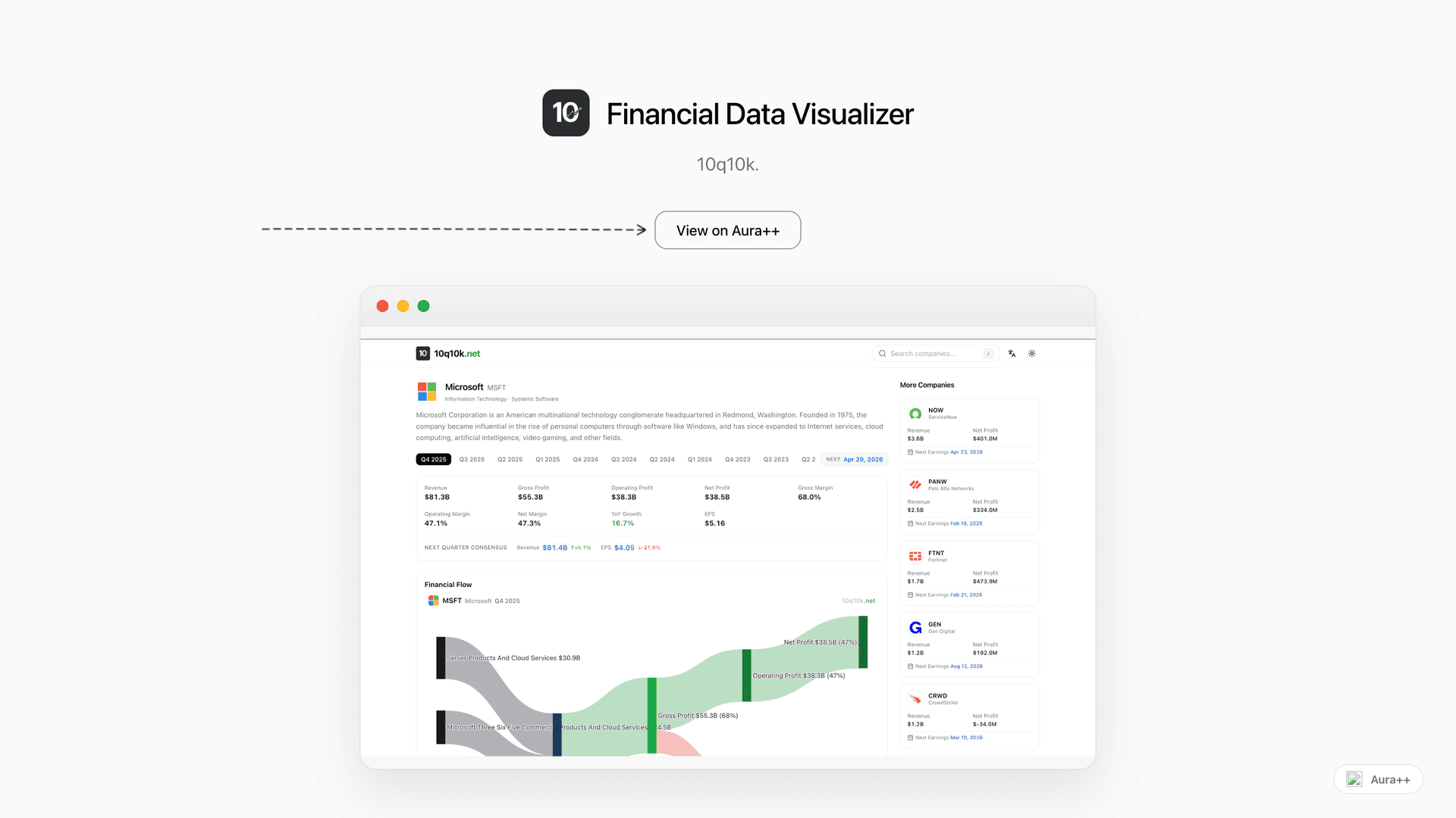 Financial Data Visualizer launch featured image on Aura++