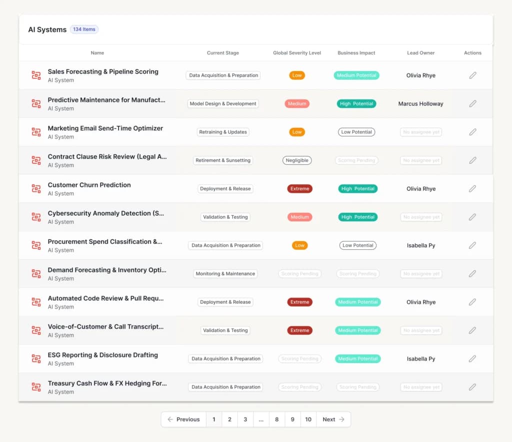 AI Governance Platform for EU Compliance product preview for startup listing on Aura++