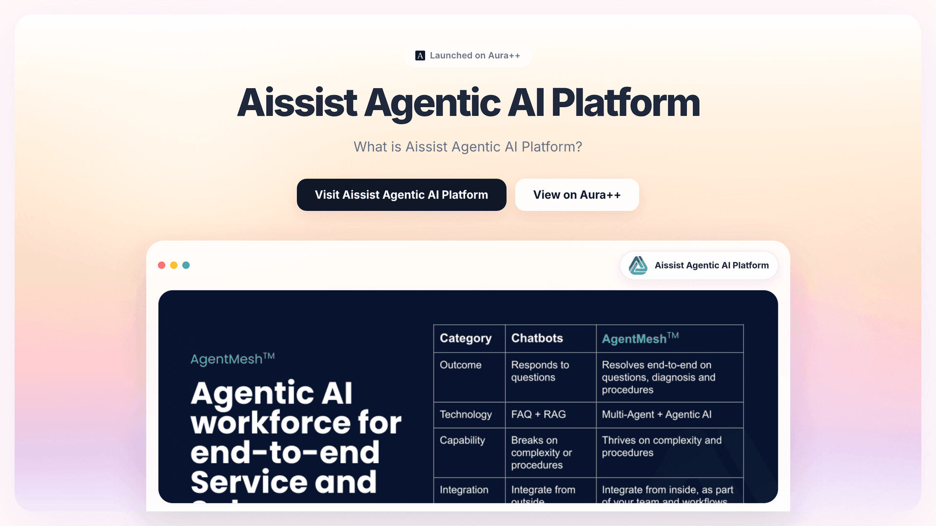 Aissist Agentic AI Platform launch story featured image on Aura++