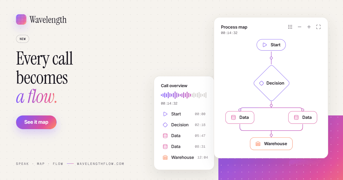 Wavelength: Voice-to-Process Mapping Tool product preview for startup listing on Aura++