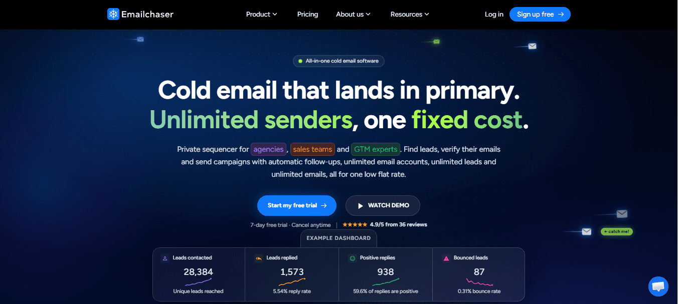 Emailchaser product preview for startup listing on Aura++