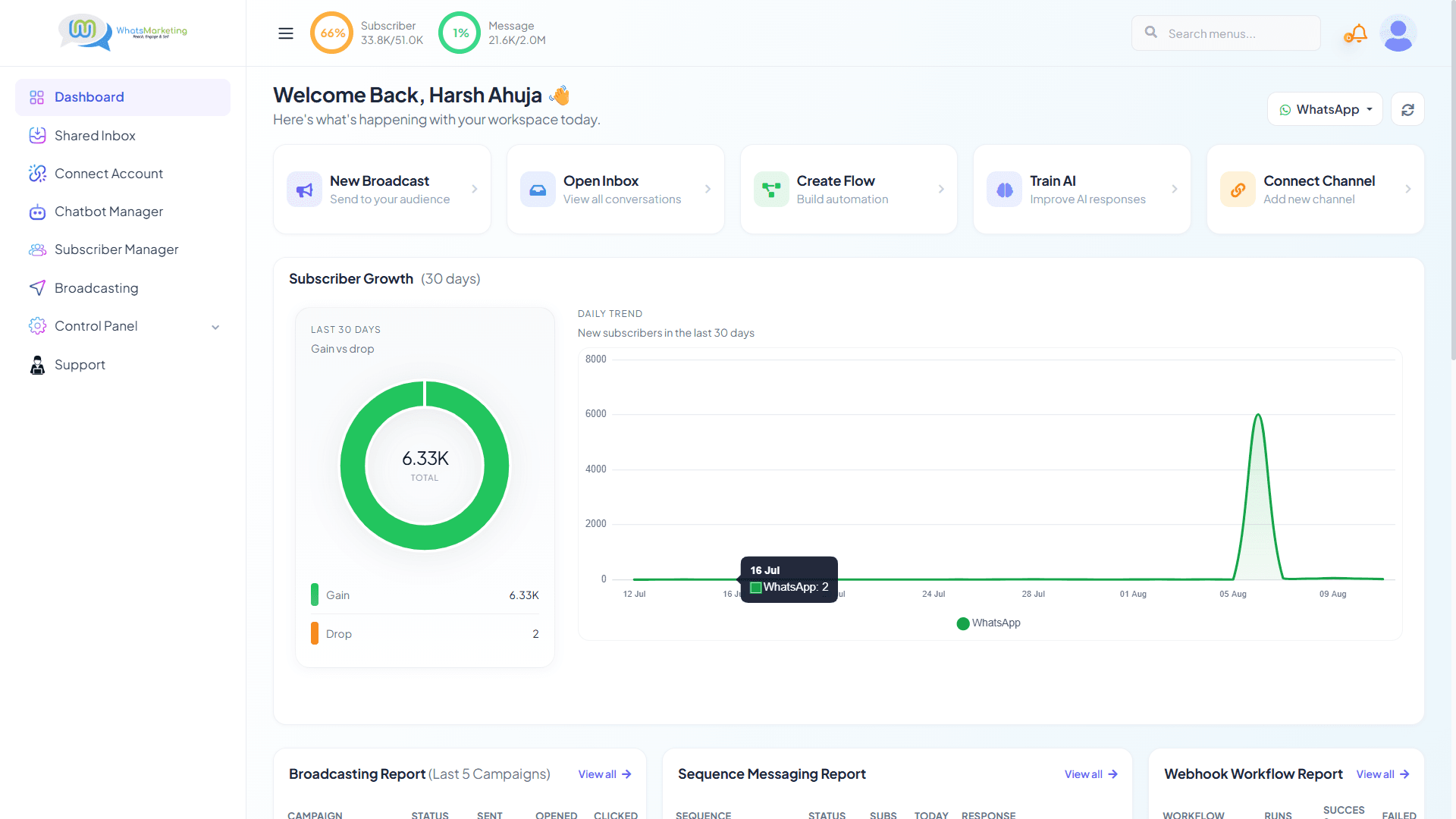 WhatsMarketing product preview for startup listing on Aura++