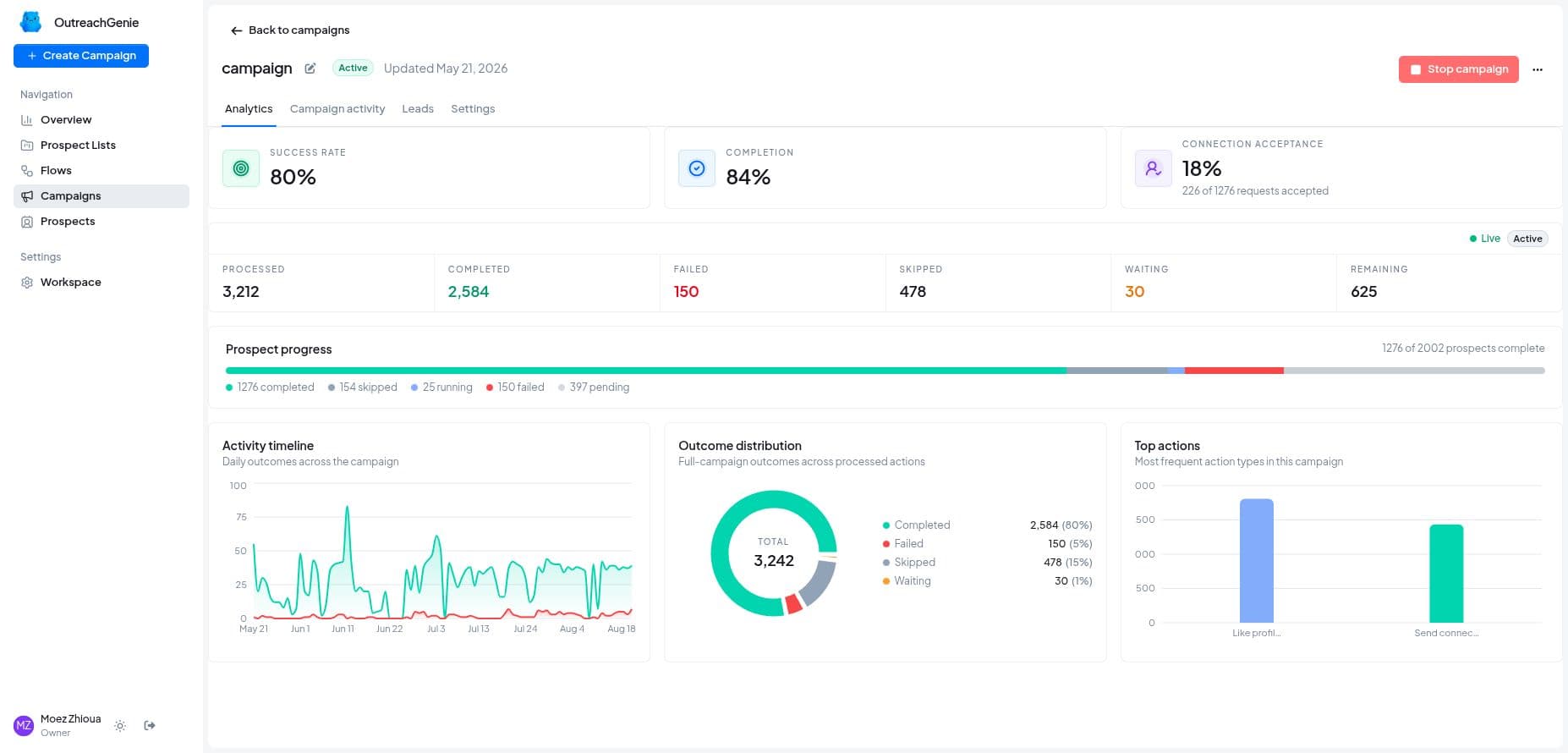 OutreachGenie product preview for startup listing on Aura++