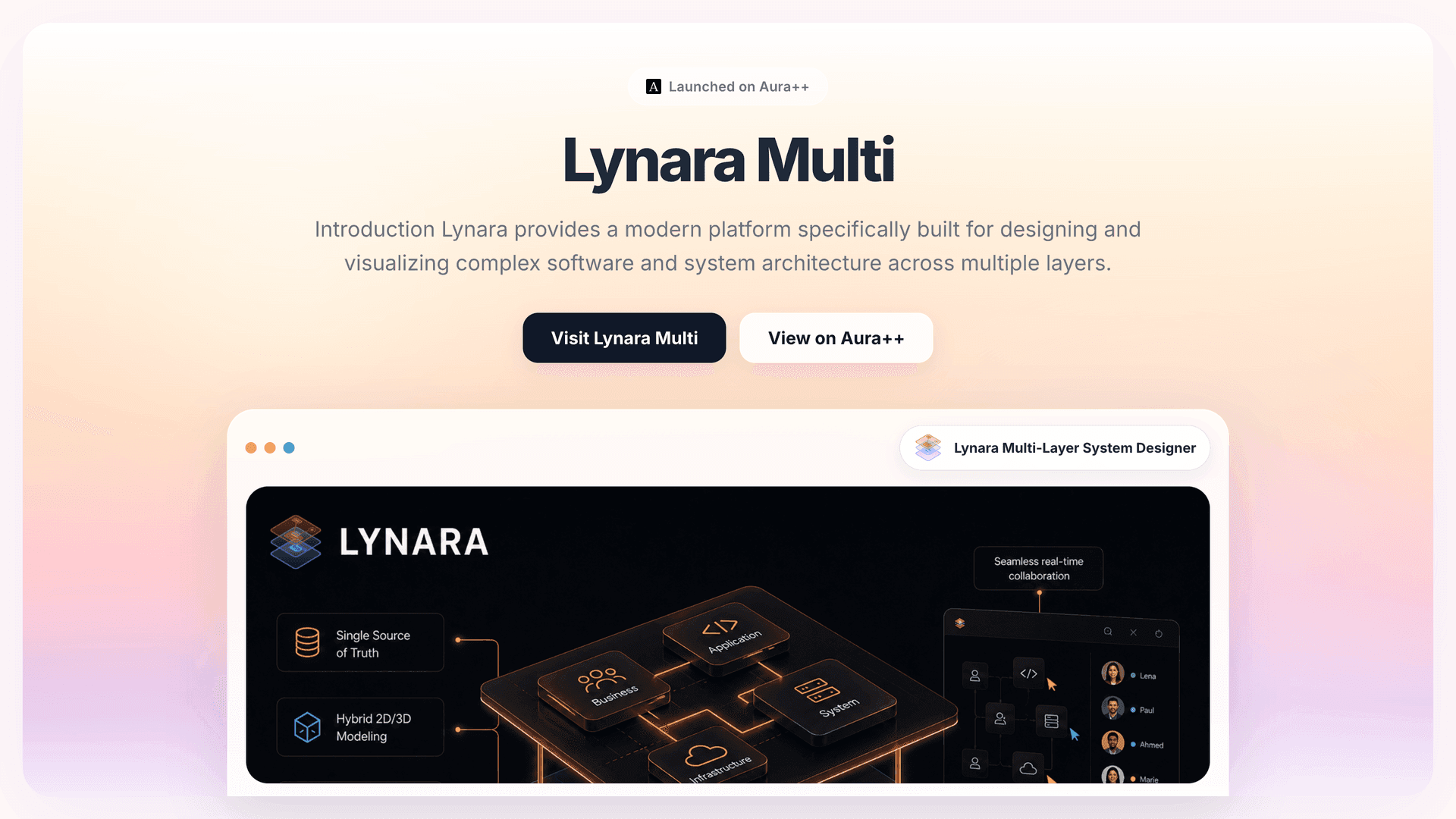 Lynara Multi-Layer System Designer launch featured image on Aura++