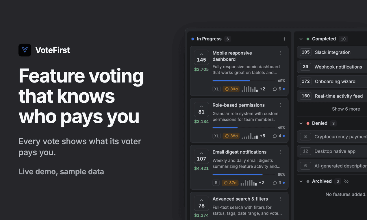 VoteFirst: Feature Voting & Roadmap Tool product preview for startup listing on Aura++