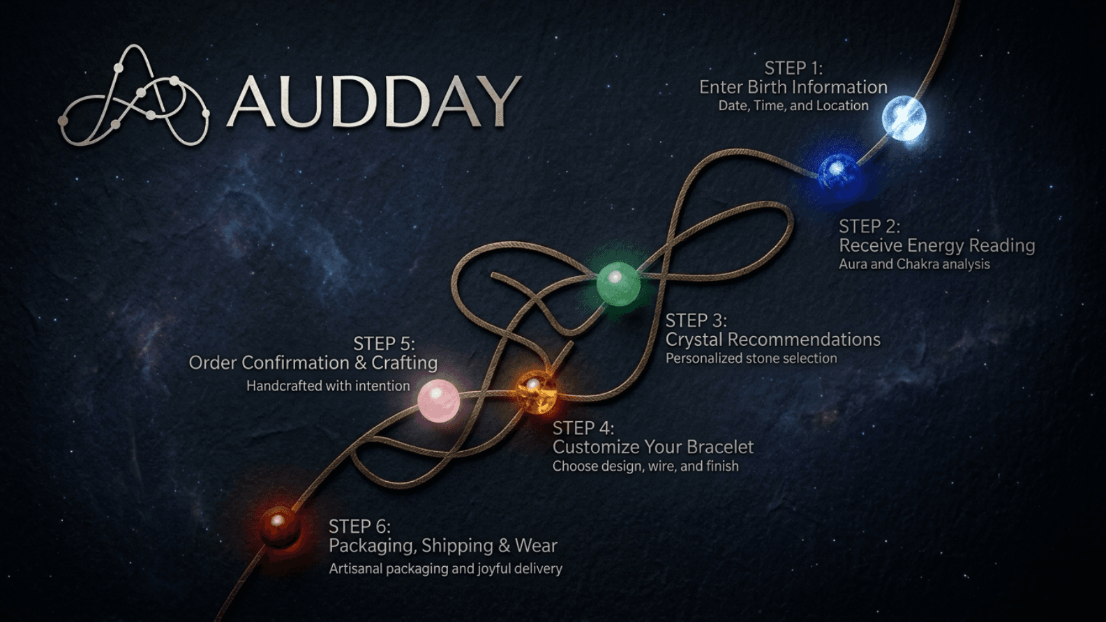 Audday Energy Interpretation