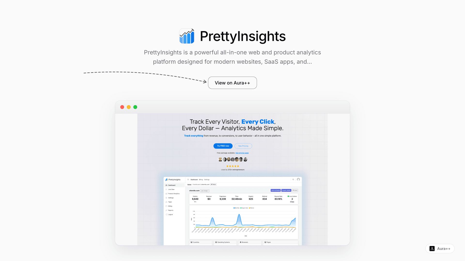 PrettyInsights launch story featured image on Aura++