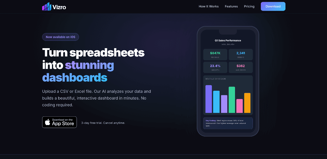 Vizro product preview for startup listing on Aura++