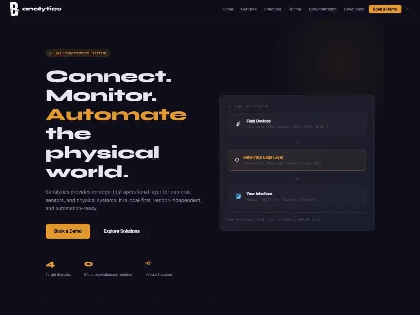 Banalytics product preview for startup listing on Aura++