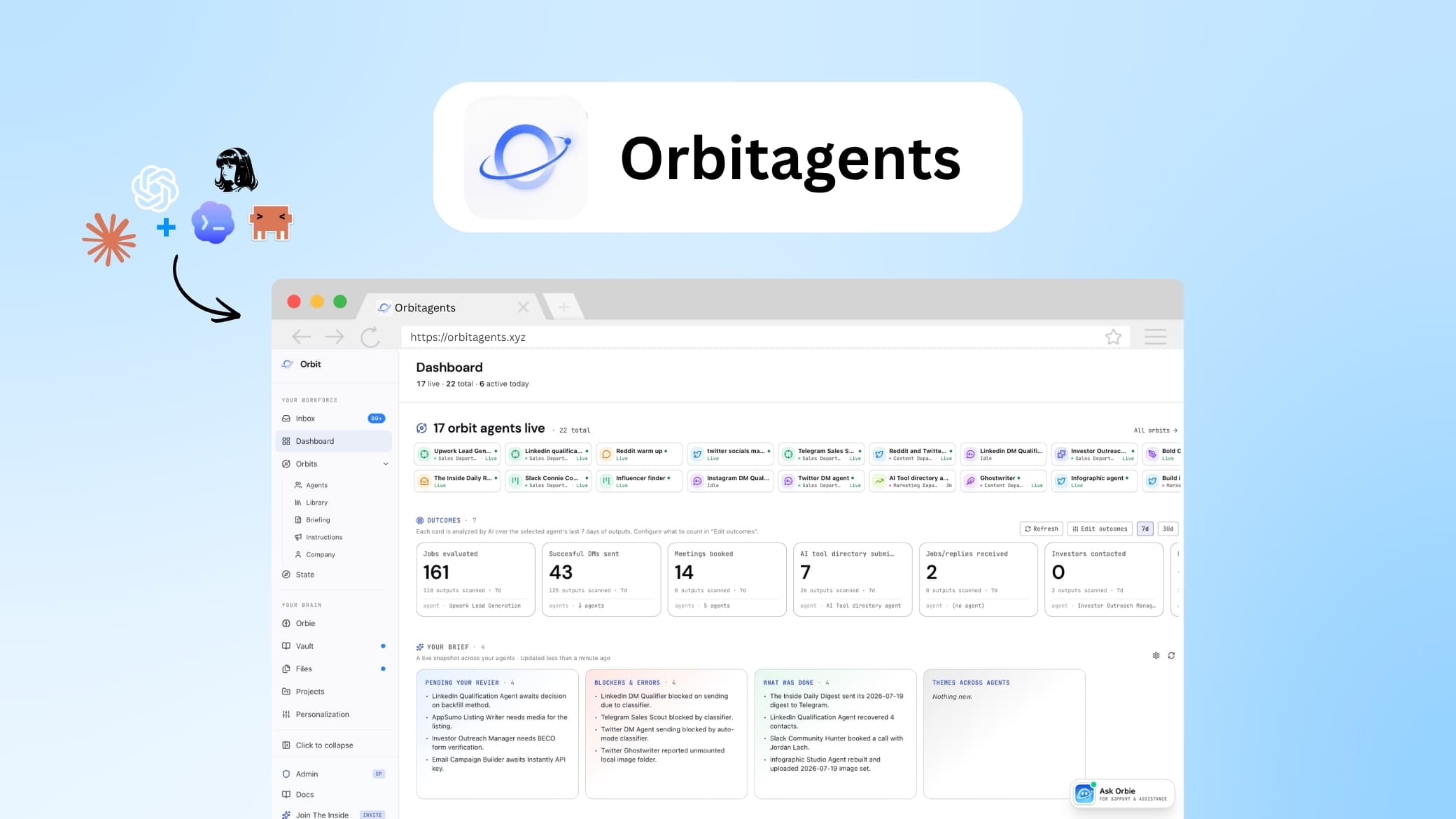 Orbitagents