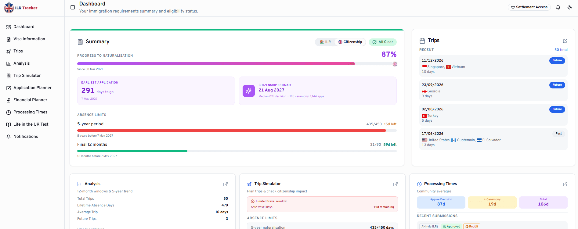 ILR Tracker product preview for startup listing on Aura++