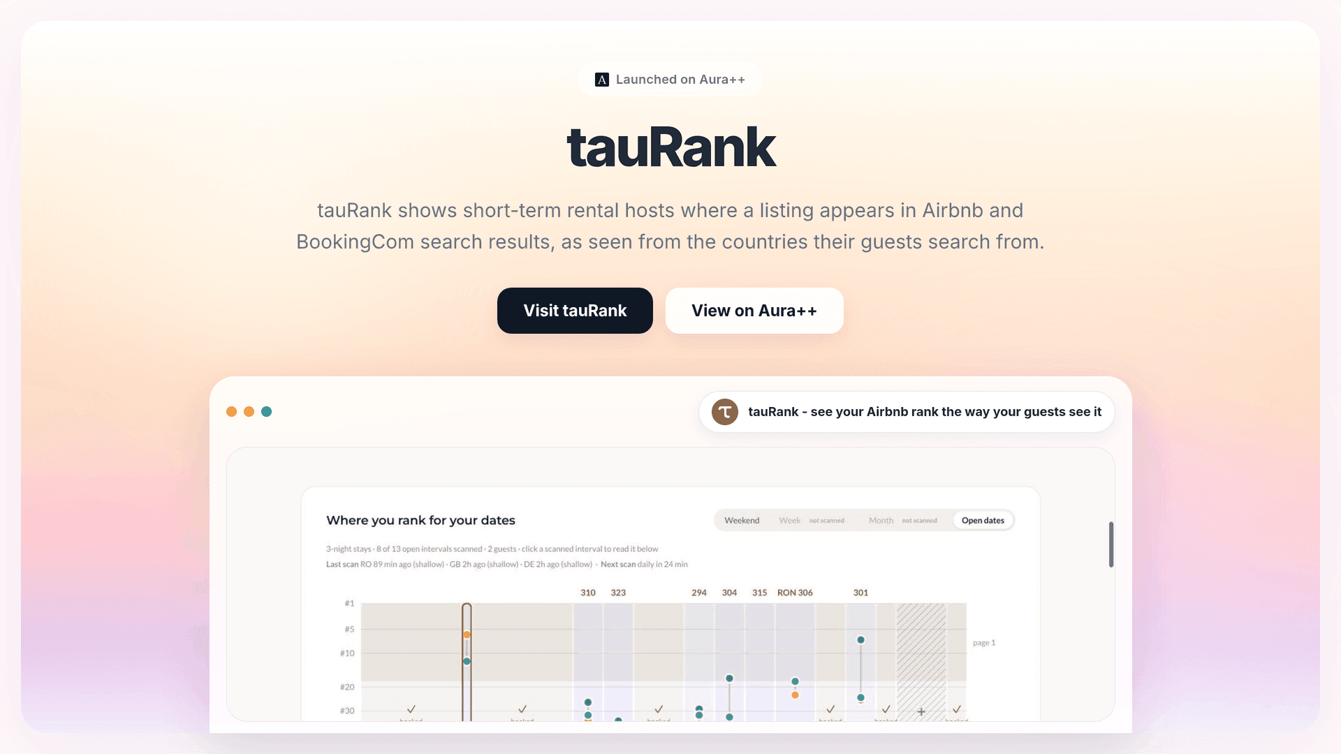 Boost Airbnb Visibility: tauRank Reveals Global Listing Ranks