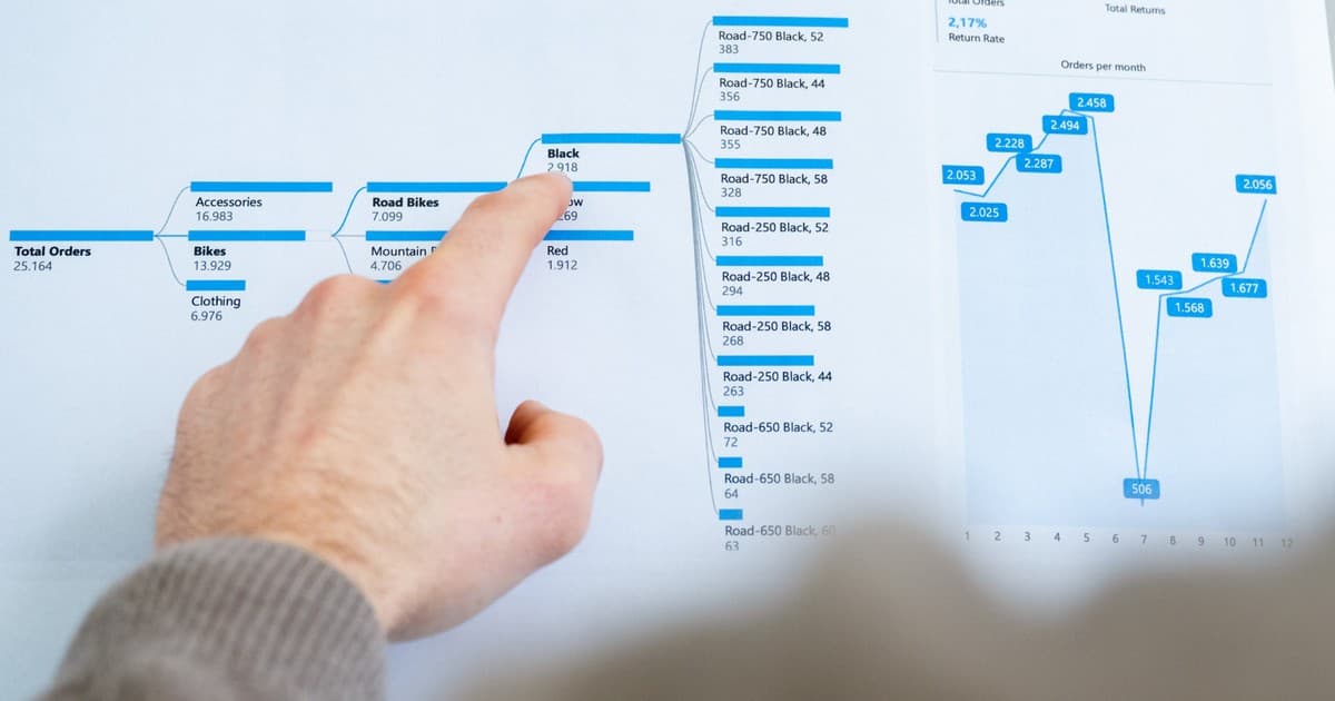 Data-Driven BI Consulting & Dashboards product preview for startup listing on Aura++