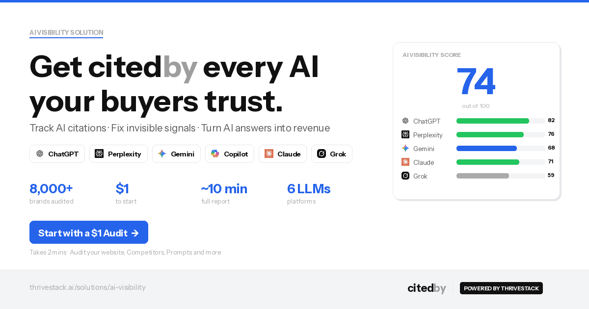 ThriveStack citedby product preview for startup listing on Aura++