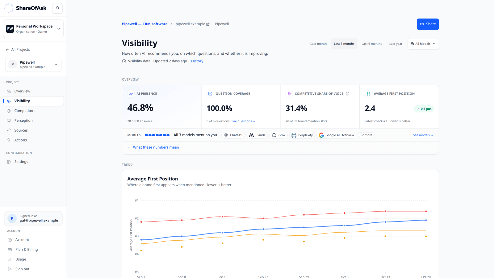ShareOfAsk product preview for startup listing on Aura++