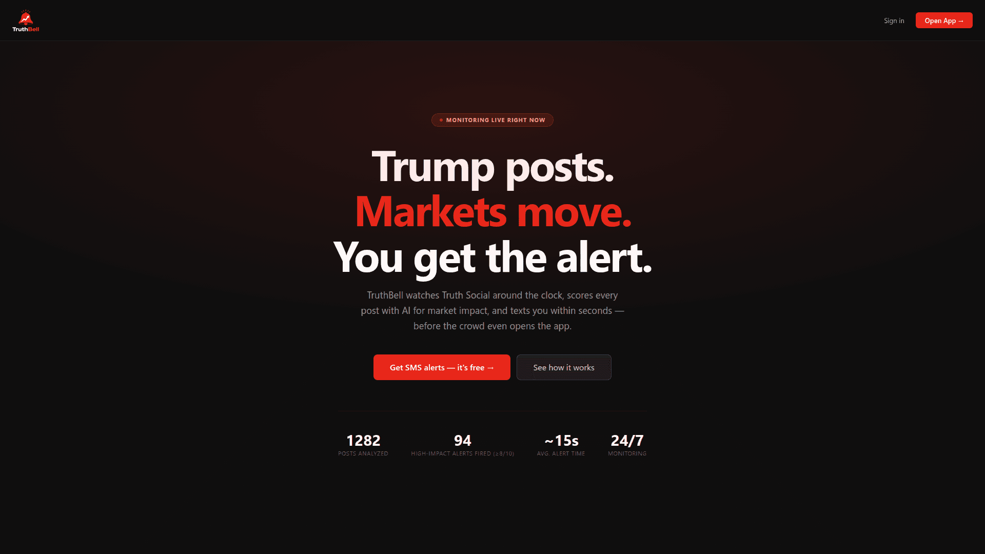 Truth Social Market Impact Alert System