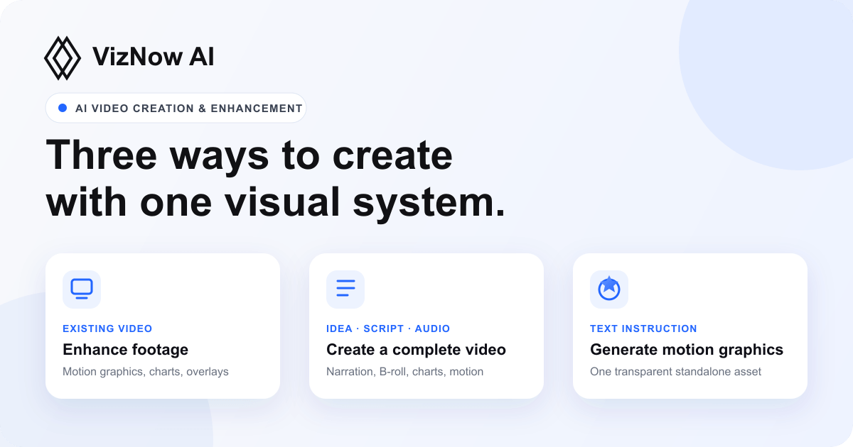 VizNow AI Video Creator product preview for startup listing on Aura++