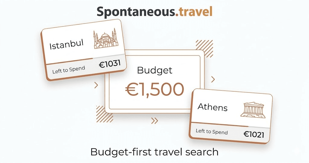 Spontaneous Travel Budget Planner - Product Image
