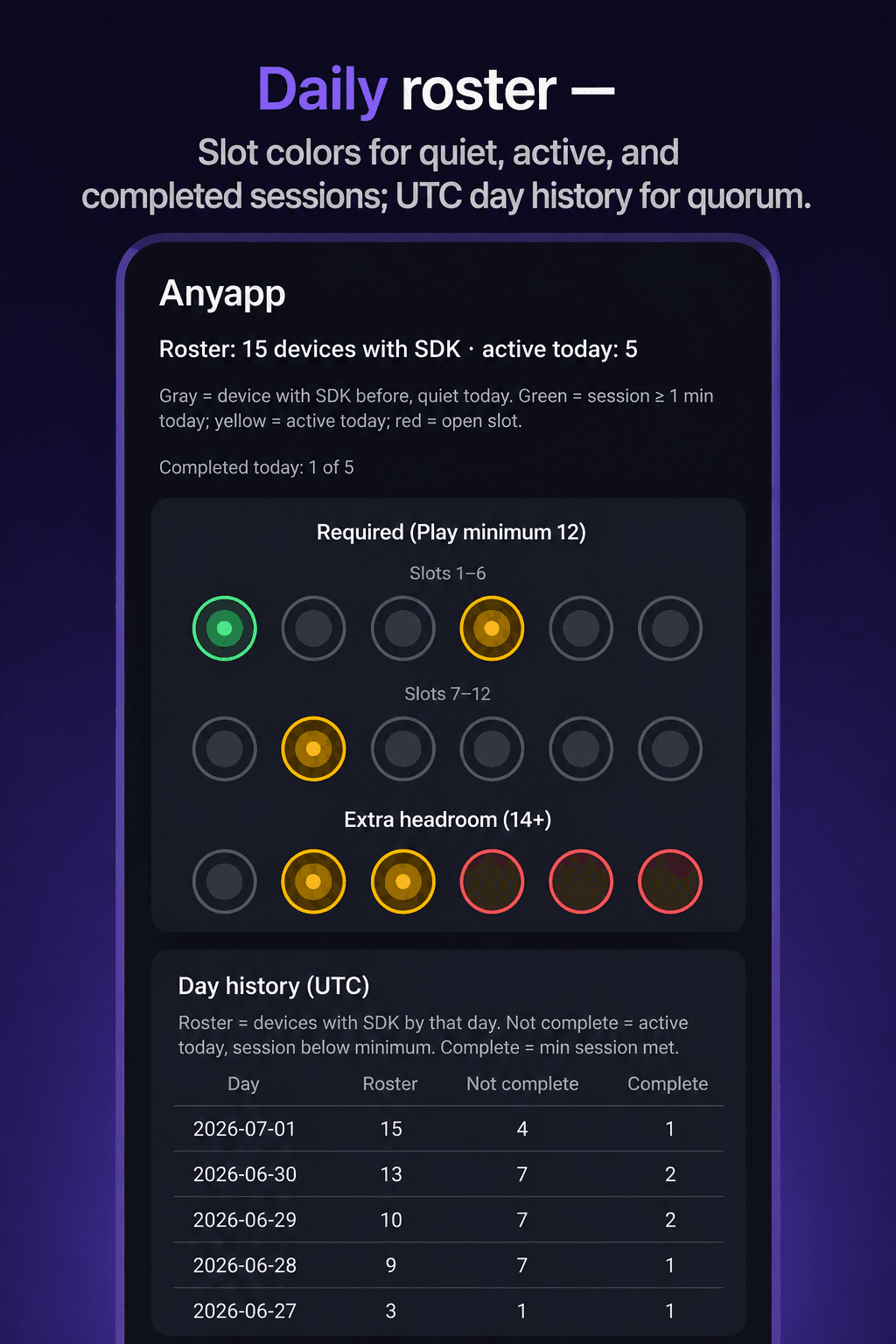 DozenFlow: Closed Test Tracker product preview for startup listing on Aura++