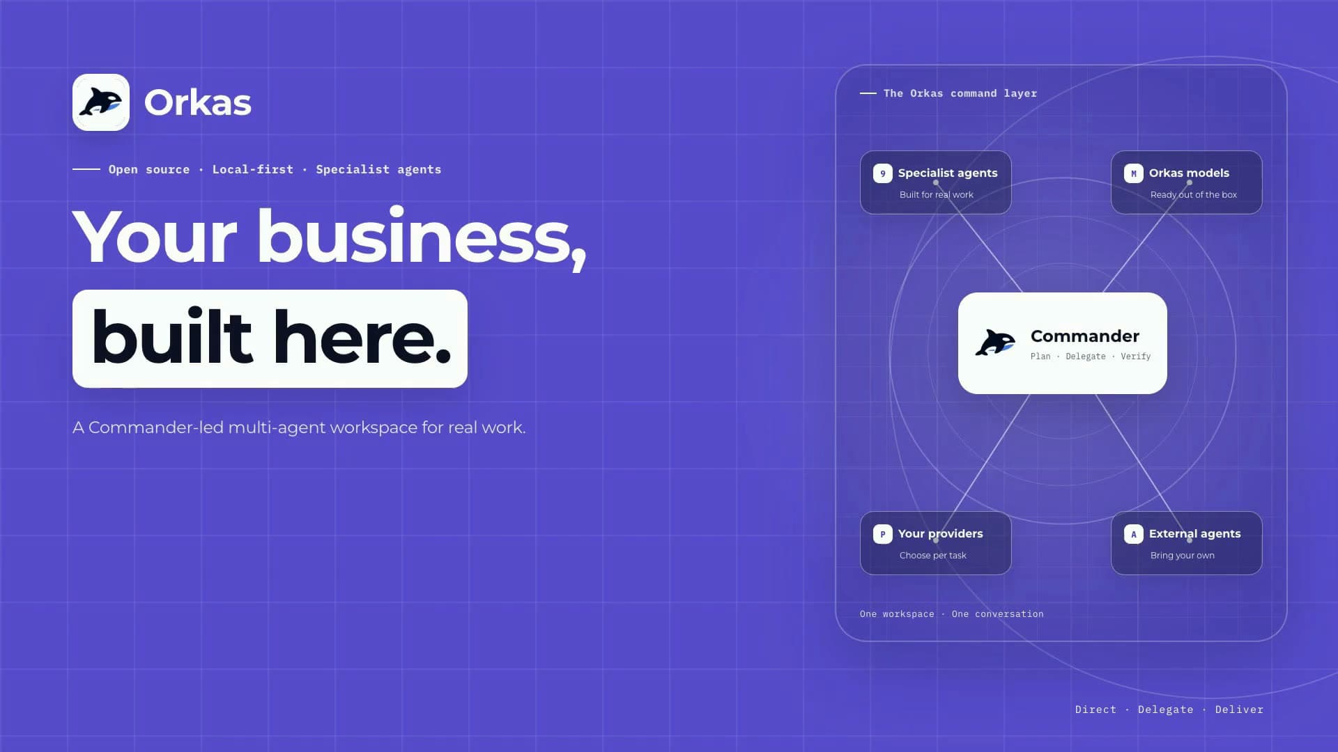 Orkas product preview for startup listing on Aura++