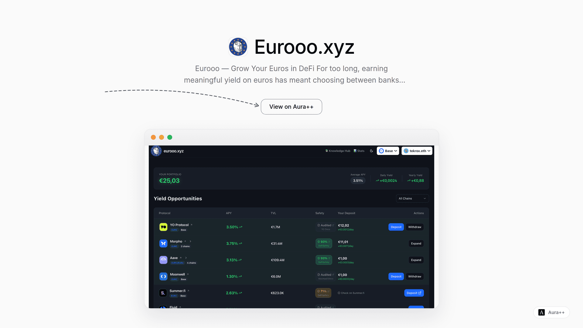 Navigating Euro DeFi: How Eurooo Simplifies Yield Opportunities