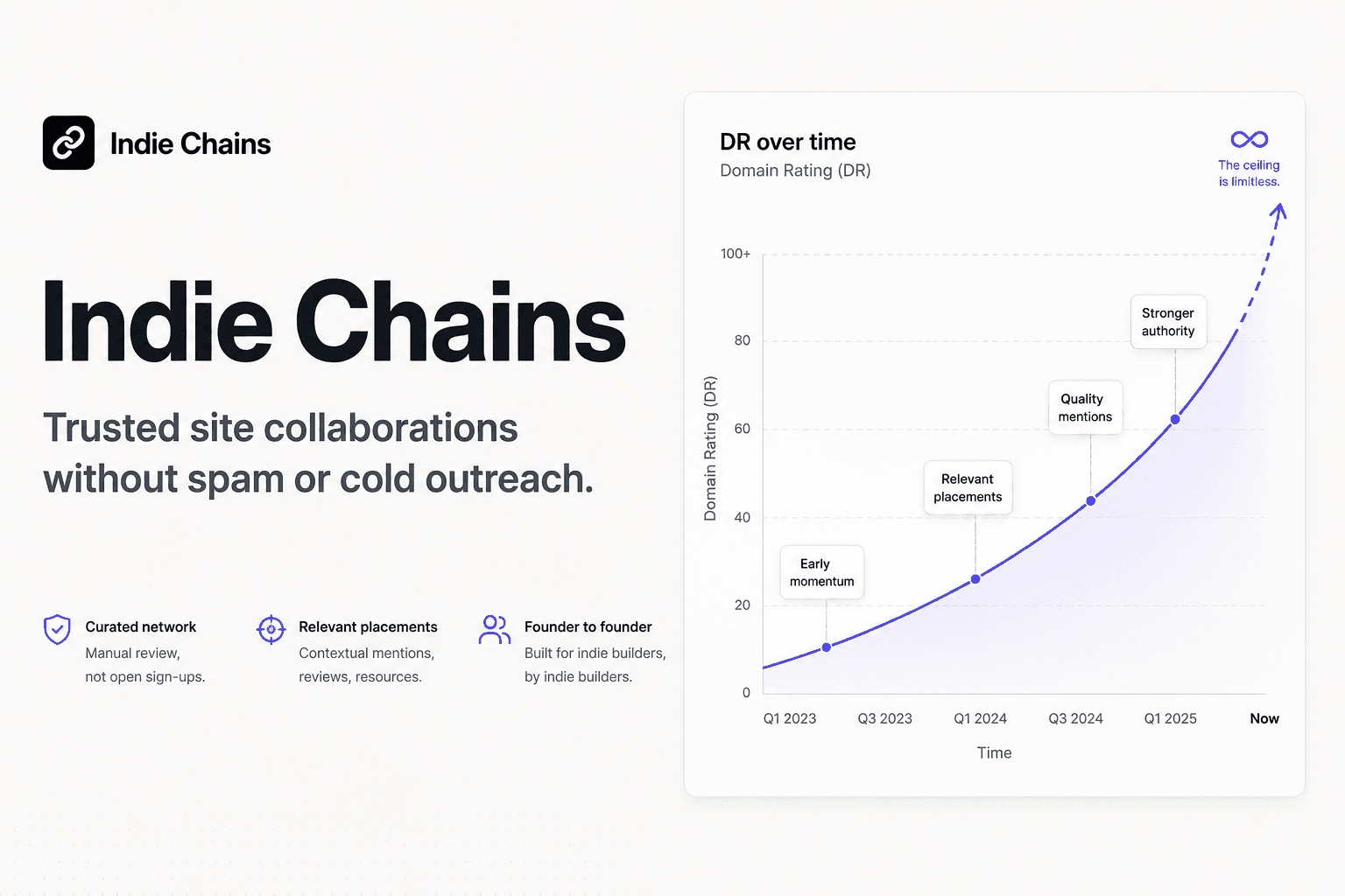 Indie Chains product preview for startup listing on Aura++