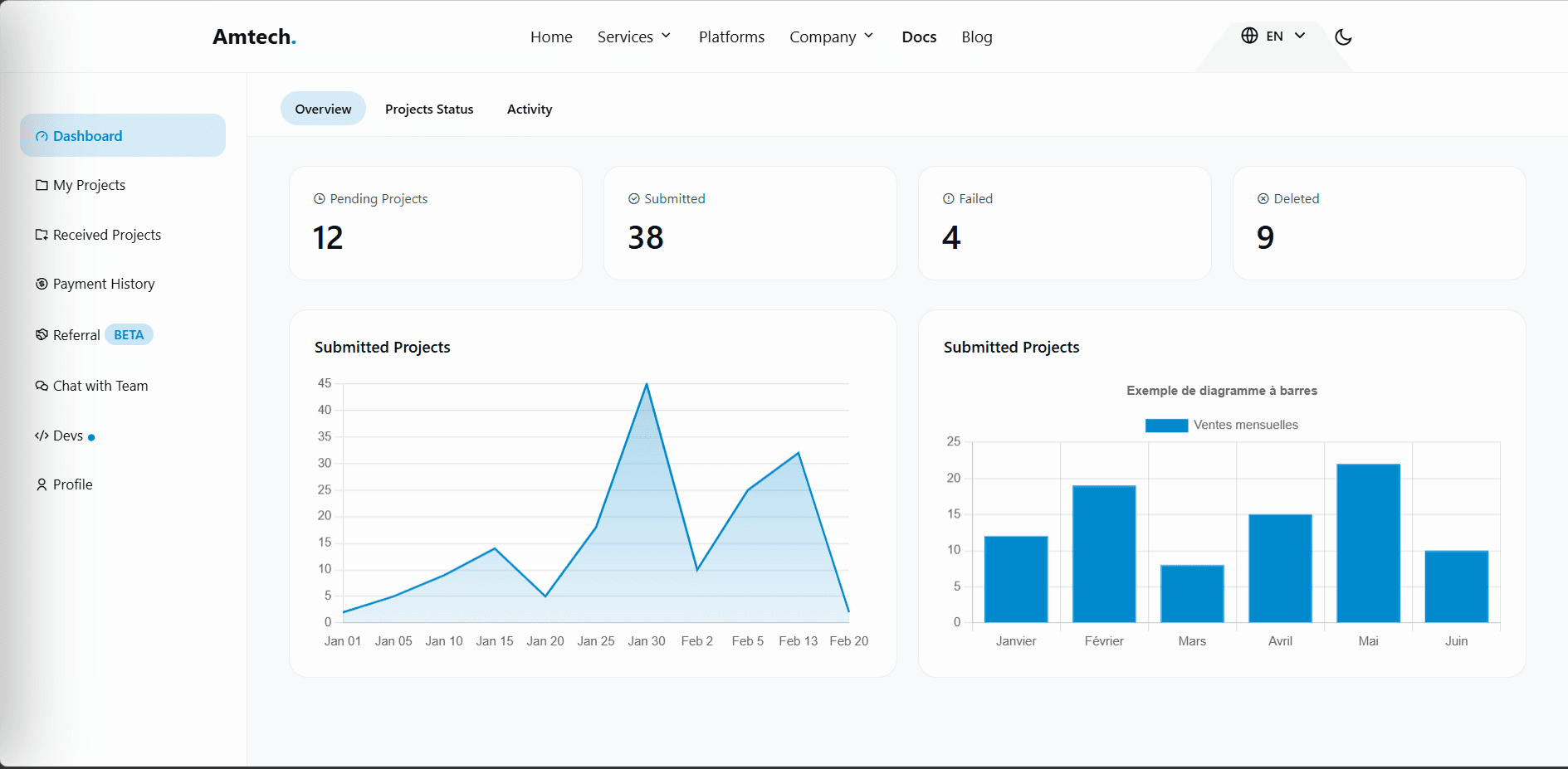 Amtech technology product preview for startup listing on Aura++