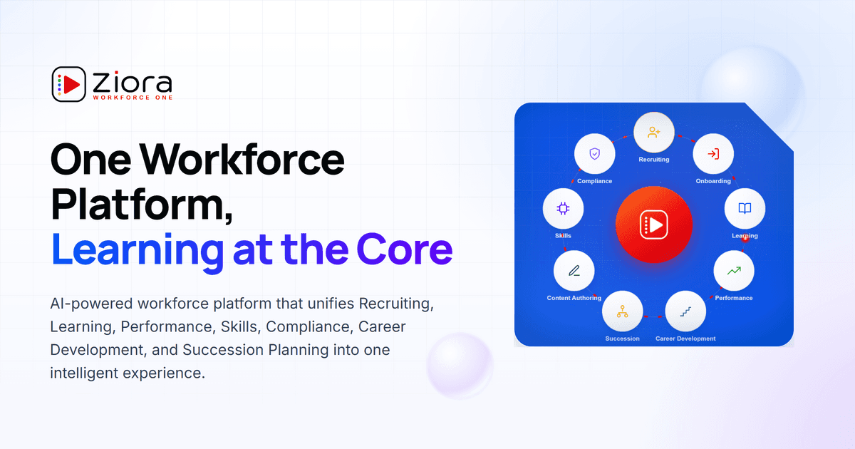 Ziora Workforce One Platform product preview for startup listing on Aura++