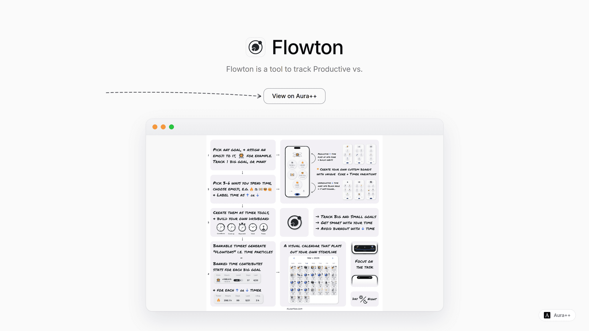 Flowton: the "time particle"