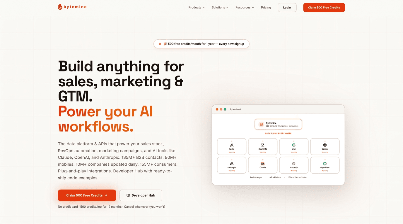 Data Platform & APIs for Sales & Marketing - Product Image