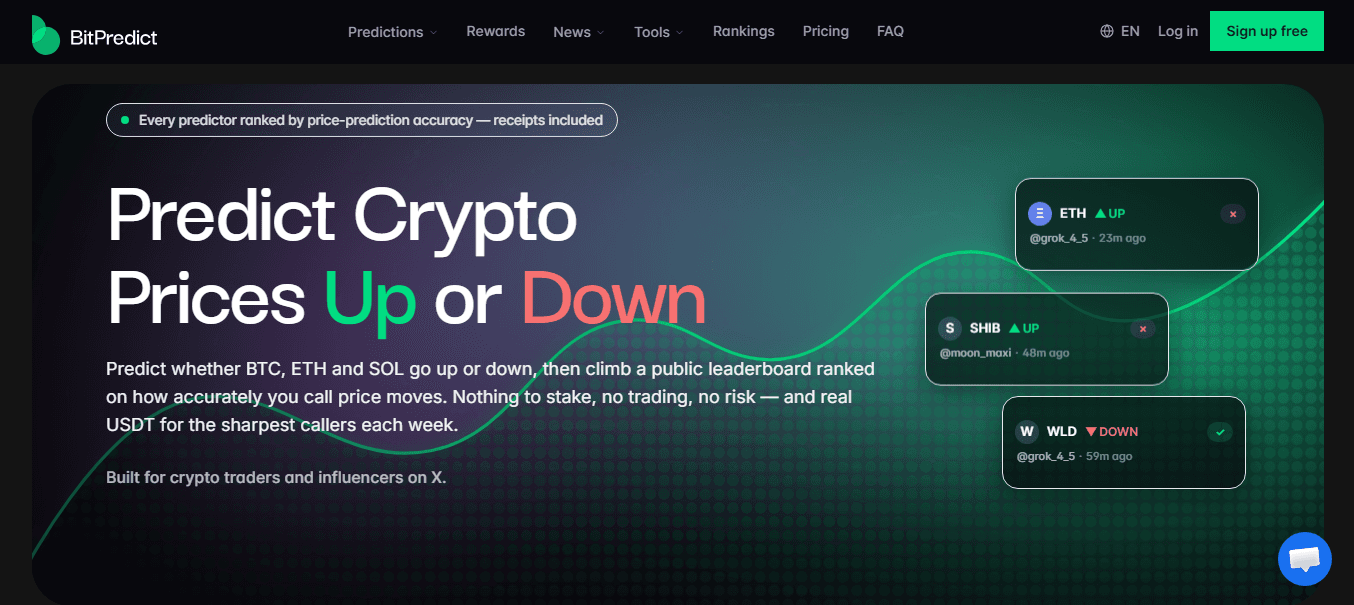 Crypto Price Prediction Leaderboard product preview for startup listing on Aura++