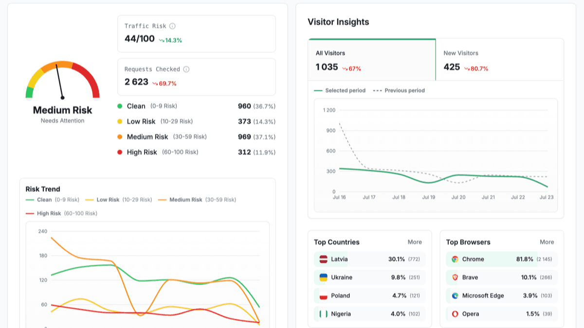 ShieldLabs product preview for startup listing on Aura++