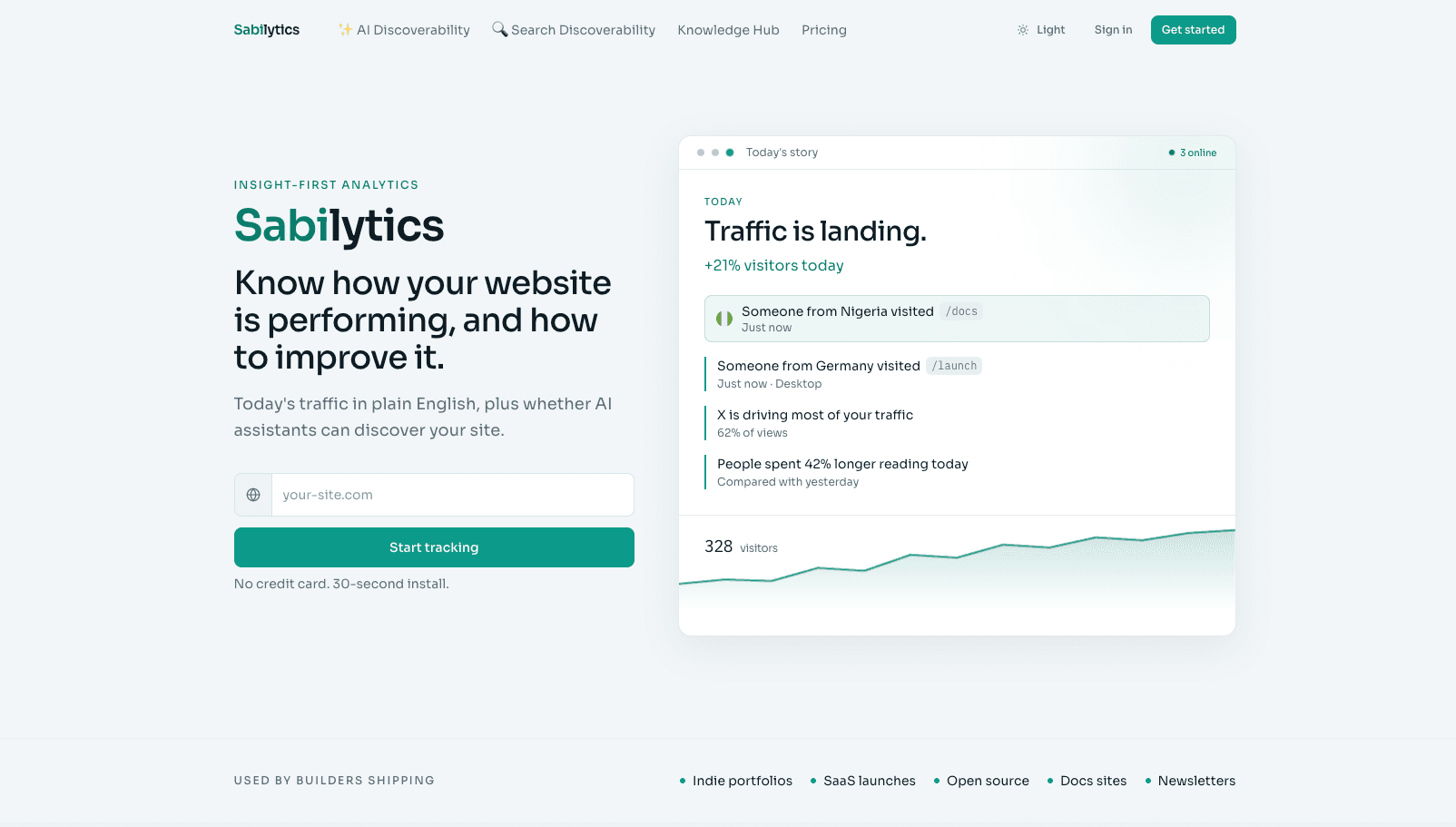 Sabilytics product preview for startup listing on Aura++