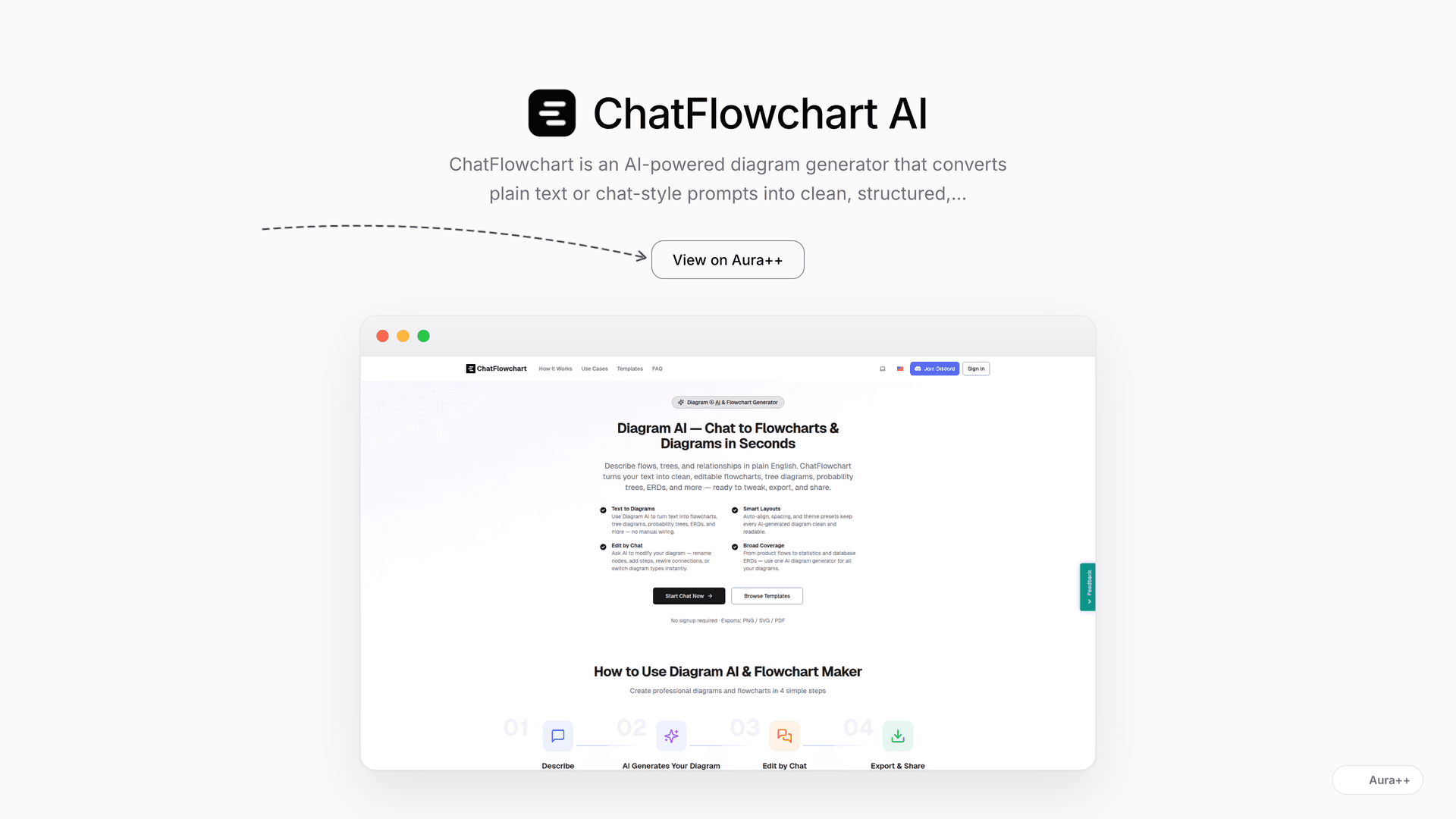 ChatFlowchart AI launch story featured image on Aura++