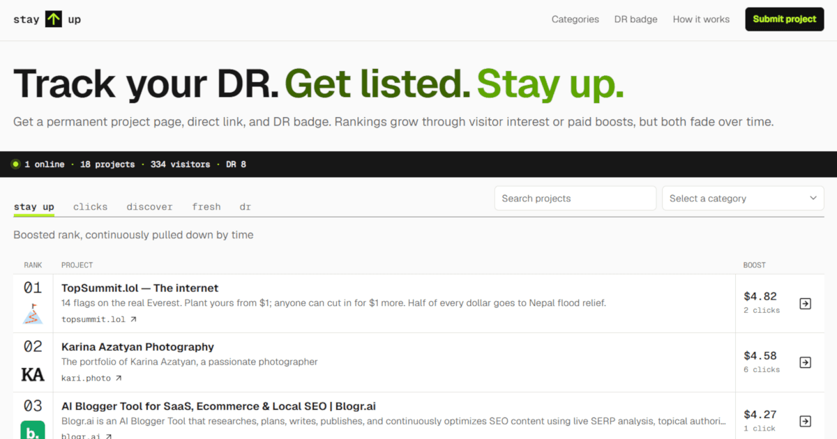 Stay Up DR Badge Platform product preview for startup listing on Aura++