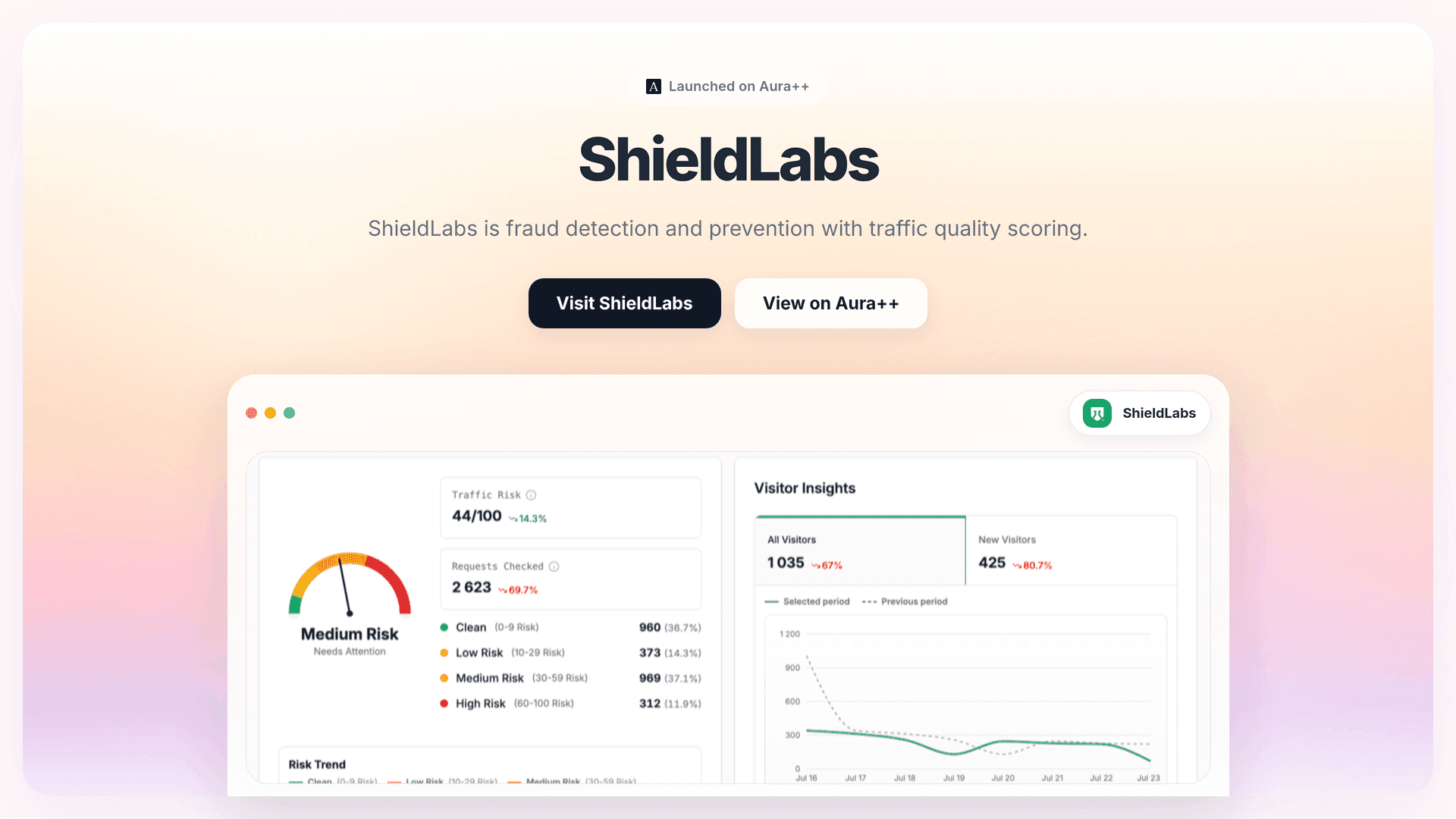 Combat Free-Trial Abuse with ShieldLabs' Fraud Detection