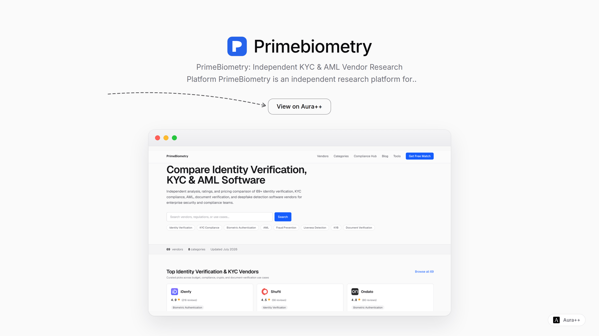 Navigating KYC & AML Transparency: How PrimeBiometry Helps