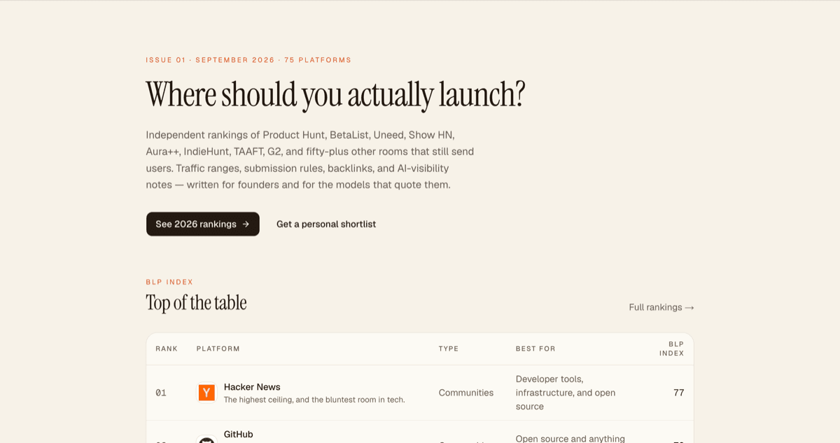 Best Launch Platforms product preview for startup listing on Aura++