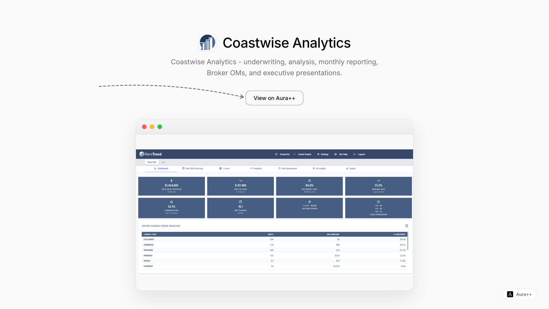 Coastwise Analytics launch featured image on Aura++