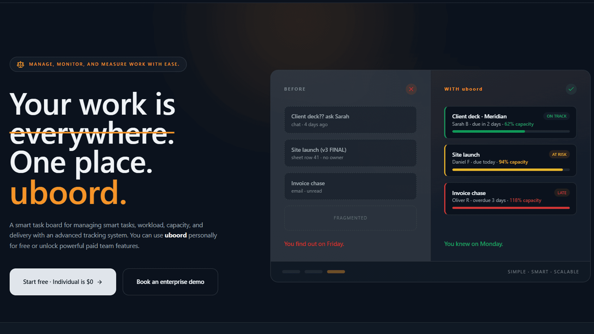 Uboord Task Management Platform