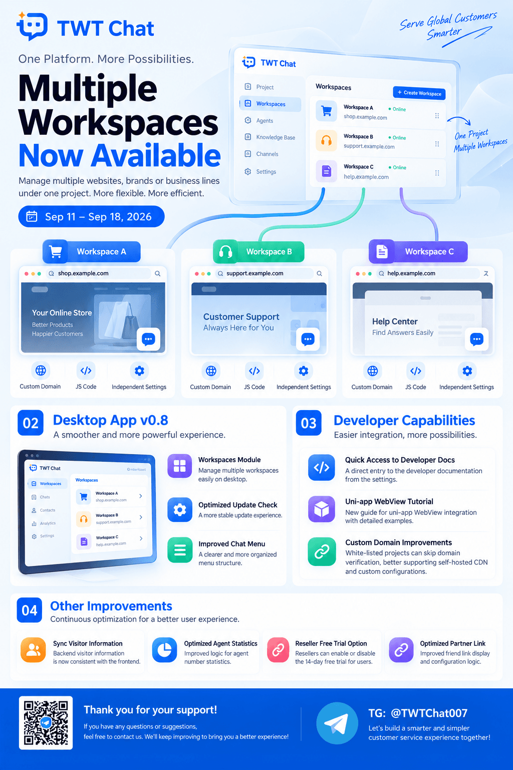 TWT Chat product preview for startup listing on Aura++
