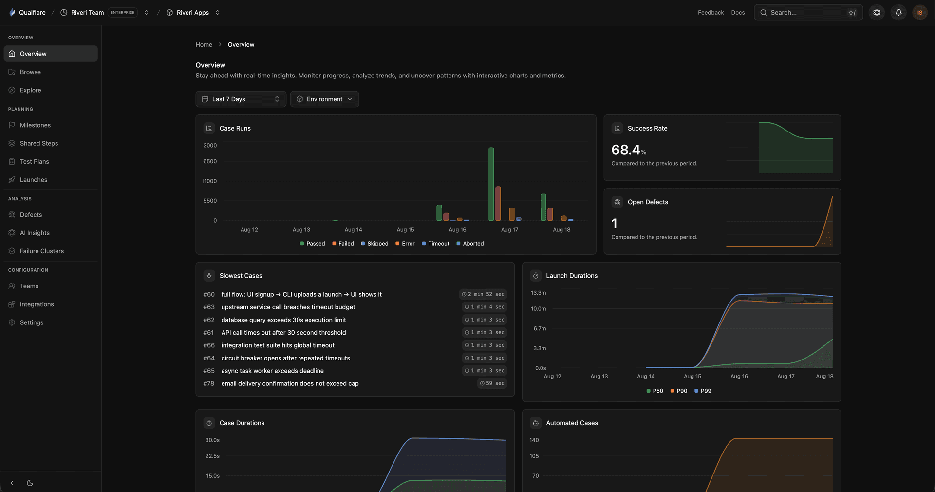 Qualflare: AI-Powered Test Management & Observability product preview for startup listing on Aura++